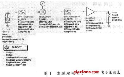 基于ADS的2.4GHz收发系统射频前端设计,第2张