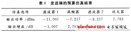 基于ADS的2.4GHz收发系统射频前端设计,第3张