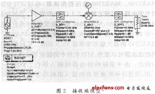 基于ADS的2.4GHz收发系统射频前端设计,第4张