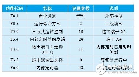 浅析红外系统和变频器在自动扶梯中的应用设计,浅析红外系统和变频器在自动扶梯中的应用设计,第5张