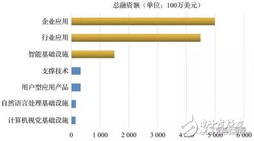 人工智能还在从0到1的过程，处在一种盲人摸象的状态,第2张