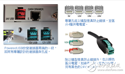 迎合USB供电的USB PD全球直流插座标准浮现？,第4张