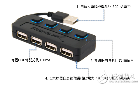 迎合USB供电的USB PD全球直流插座标准浮现？,第3张