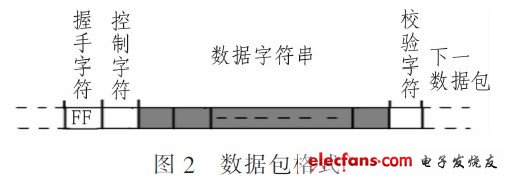 基于CPLD的RS-232串口通信实现,第3张