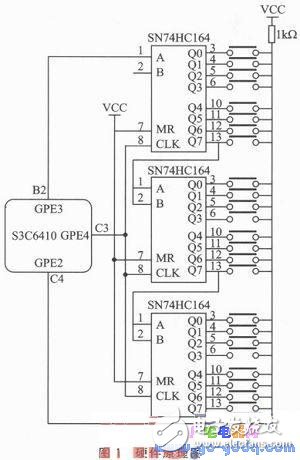 基于嵌入式Linux内核的特殊矩阵键盘设计完整驱动控制模块方案,基于嵌入式Linux内核的键盘驱动控制模块设计,第2张