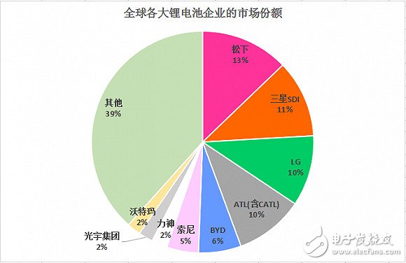 浅谈锂电池与华为石墨烯助力的电池技术,谈谈华为石墨烯助力的锂电池技术,第4张