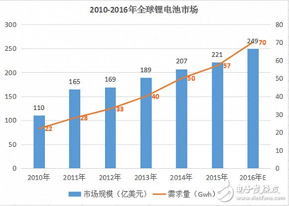 浅谈锂电池与华为石墨烯助力的电池技术,谈谈华为石墨烯助力的锂电池技术,第2张