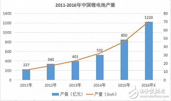 浅谈锂电池与华为石墨烯助力的电池技术,谈谈华为石墨烯助力的锂电池技术,第3张