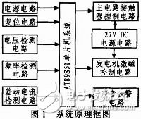 基于AT89S51设计的机载数字化发电机控制盒设计,基于AT89S51设计的机载数字化发电机控制盒设计,第2张