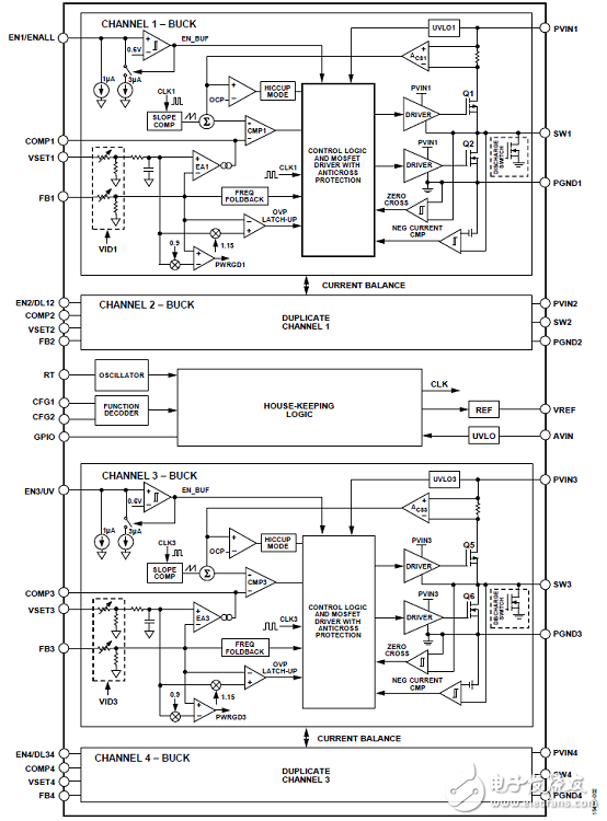 ADI 四路高性能低噪声降压调节器--ADP5014特性详解,[原创] ADI ADP5014四路高性能低噪声降压调节器解决方案,第2张