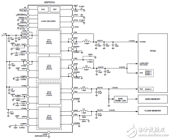 ADI 四路高性能低噪声降压调节器--ADP5014特性详解,[原创] ADI ADP5014四路高性能低噪声降压调节器解决方案,第4张