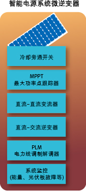 智能电网的电力线通信系统介绍,2.jpg,第3张