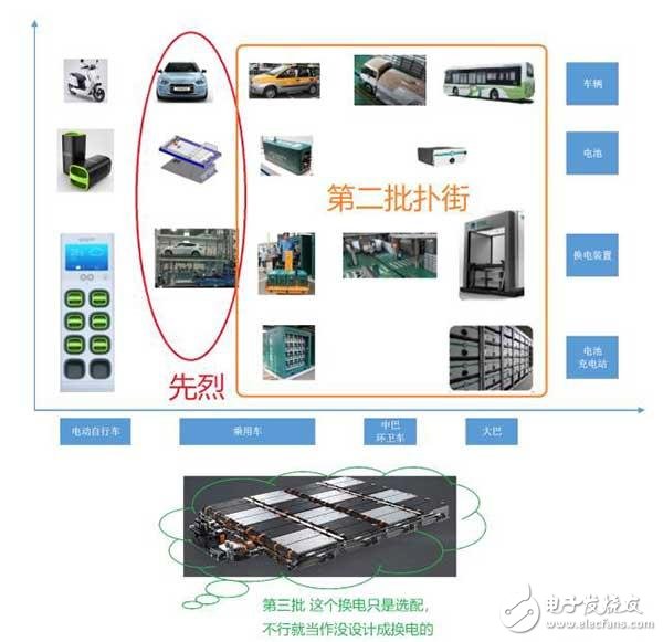 北汽的出租车换电方案和蔚来的方案第三次尝试 这一次胜算几何呢？,北汽的出租车换电方案和蔚来的方案第三次尝试 这一次胜算几何呢？,第2张