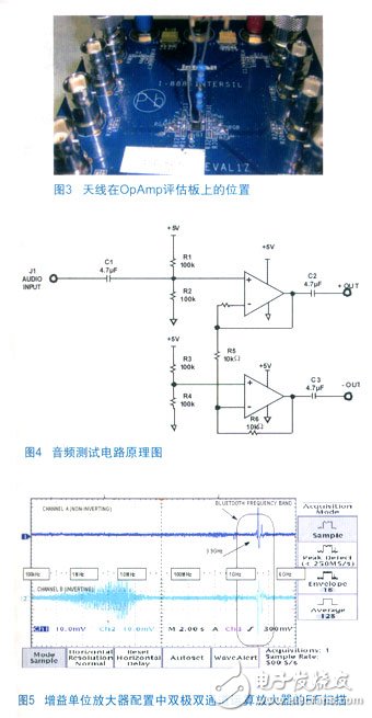 搭建一个有效表征放大器干扰灵敏度的测试平台解决方案分析,搭建一个有效表征放大器干扰灵敏度的测试平台方案,第3张