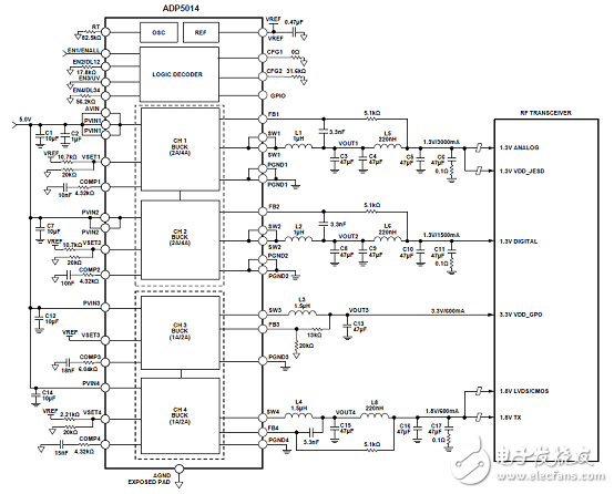 ADI 四路高性能低噪声降压调节器--ADP5014特性详解,[原创] ADI ADP5014四路高性能低噪声降压调节器解决方案,第5张