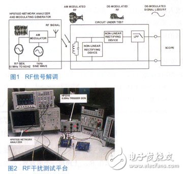 搭建一个有效表征放大器干扰灵敏度的测试平台解决方案分析,搭建一个有效表征放大器干扰灵敏度的测试平台方案,第2张