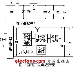 几种实用的直流开关电源保护电路,第2张