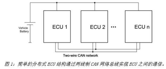 利用电荷泵为高速CAN收发器供电,《电子系统设计》,第2张