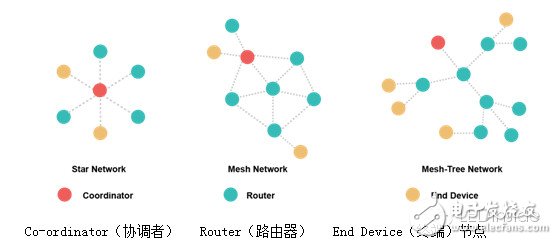 智慧照明通信技术的现状和未来发展趋势,第5张