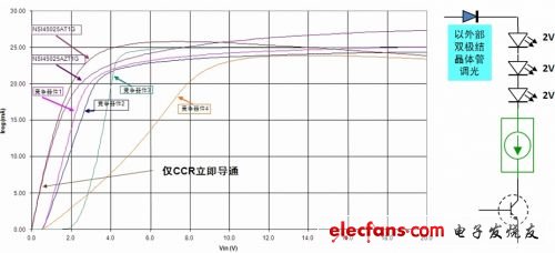 线性LED驱动器创新方案及应用,25 mA的CCR与竞争器件的Ireg-Vin曲线比较；CCR调光应用示例,第2张