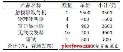 银行叫号手机排队系统解决方案,表1 现有排队机4 窗口报价,第2张