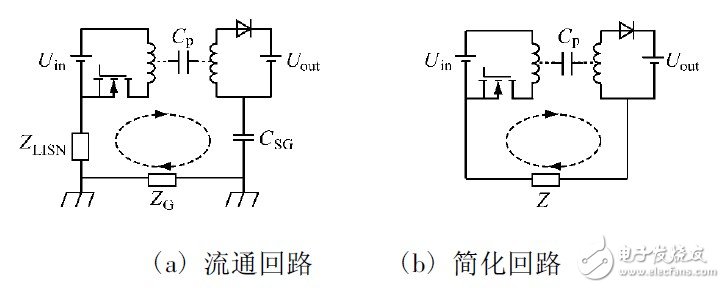 开关电源变压器屏蔽层抑制共模EMI的研究,图4 变压器中共模传导EMI 的流通回路,第5张