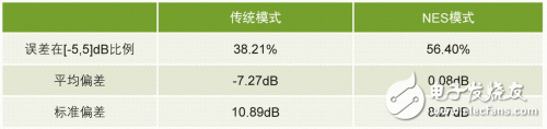 NES模式在规划精度和效率方面的对比分析, 网络硬仿真系统的技术运用,第5张