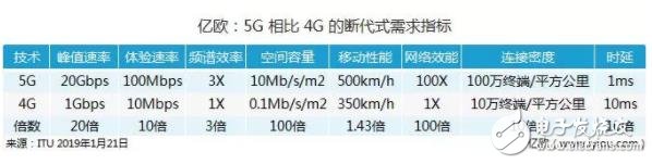 5G将重塑物流行业的发展业态,5G将重塑物流行业的发展业态,第2张