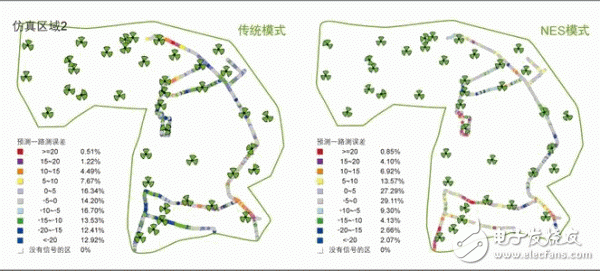 NES模式在规划精度和效率方面的对比分析, 网络硬仿真系统的技术运用,第4张