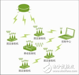 NES模式在规划精度和效率方面的对比分析, 网络硬仿真系统的技术运用,第2张