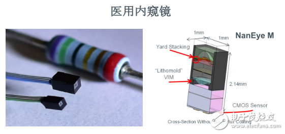 ams专注于传感器领域，致力于提供差异化解决方案,ams专注于传感器领域，致力于提供差异化解决方案,第3张