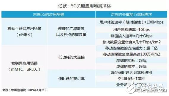 5G将重塑物流行业的发展业态,5G将重塑物流行业的发展业态,第3张