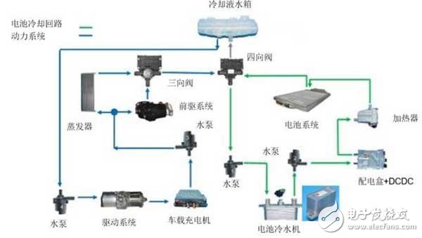 北汽的出租车换电方案和蔚来的方案第三次尝试 这一次胜算几何呢？,北汽的出租车换电方案和蔚来的方案第三次尝试 这一次胜算几何呢？,第4张