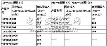 TOPSwitch Ⅱ在稳压电源中的应用,第3张