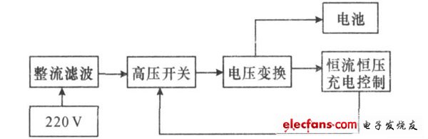 电动自行车充电器干扰及其解决,电动自行车充电器的工作原理框图,第2张