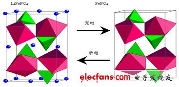 磷酸铁锂电池工作原理详细图解,磷酸铁锂电池工作原理详细图解,第3张