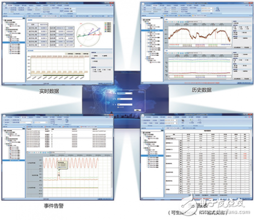 电能质量监测装置在电网中的应用,电能质量监测装置在电网中的应用,第2张