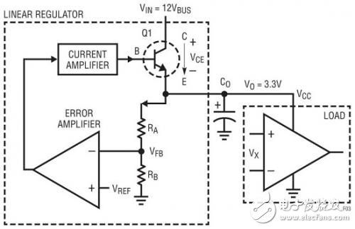 线性稳压器的基本知识解析,图3线性稳压器可实现一个可变电阻器以调节输出电压,第4张
