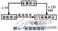 基于AT89S52单片机控制的高精度数控直流电流源,基于AT89S52单片机控制的高精度数控直流电流源,第2张