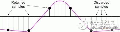 FIR滤波器工作原理及实现过程介绍, Lattice用中档FPGA实现多相滤波器,第3张