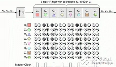 FIR滤波器工作原理及实现过程介绍,第17张