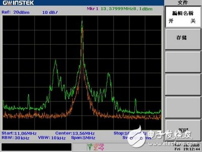 基于固纬频谱仪检测的RFID读卡器应用实例解析,图3,第2张