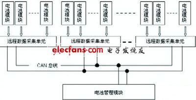 混合动力电池监测模块的设计实现,第2张