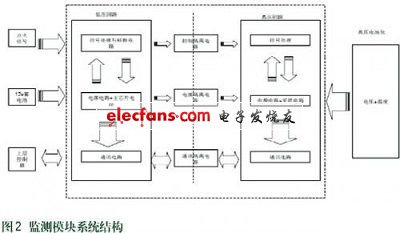 混合动力电池监测模块的设计实现,第3张