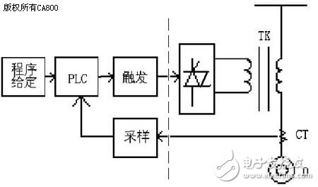 基于开关变压器技术的大中型电动机软起动上应用设计,基于开关变压器技术的大中型电动机软起动上应用设计,第5张