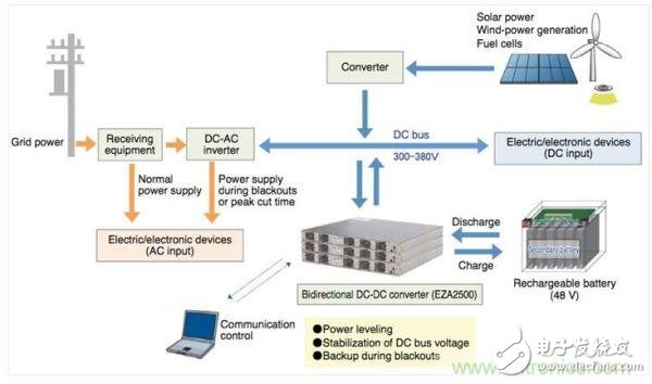 双向DCDC电源的技术之路咋走？,双向DC/DC电源的技术之路咋走？,第2张