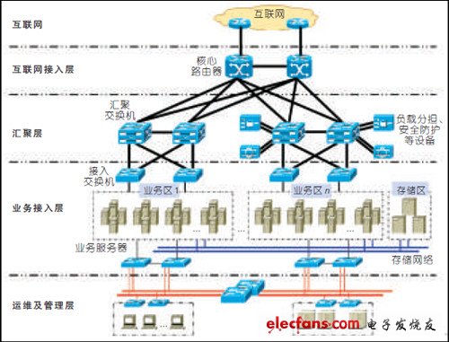 互联网数据中心安全管理方案,第2张