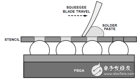 从PCB移除塑封球栅阵列封装(PBGA)的建议程序,从PCB移除塑封球栅阵列封装(PBGA)的建议程序,第8张