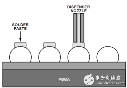 从PCB移除塑封球栅阵列封装(PBGA)的建议程序,从PCB移除塑封球栅阵列封装(PBGA)的建议程序,第9张