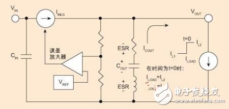 什么方法能够改善电源的负载瞬态响应性能？,什么方法能够改善电源的负载瞬态响应性能？,第2张